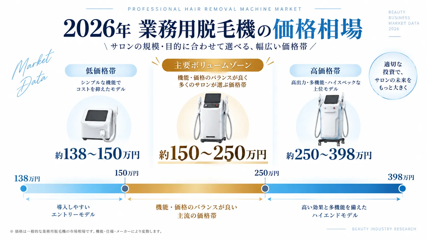 2026年 業務用脱毛機の価格相場