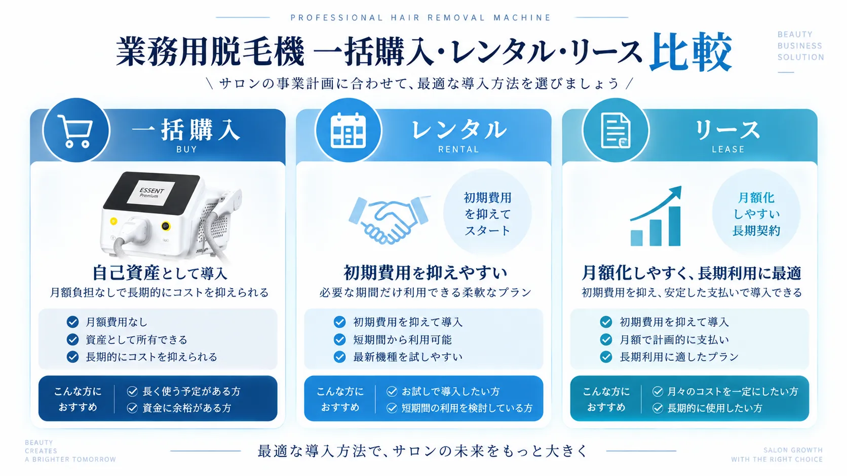 業務用脱毛機 一括購入 レンタル リース比較