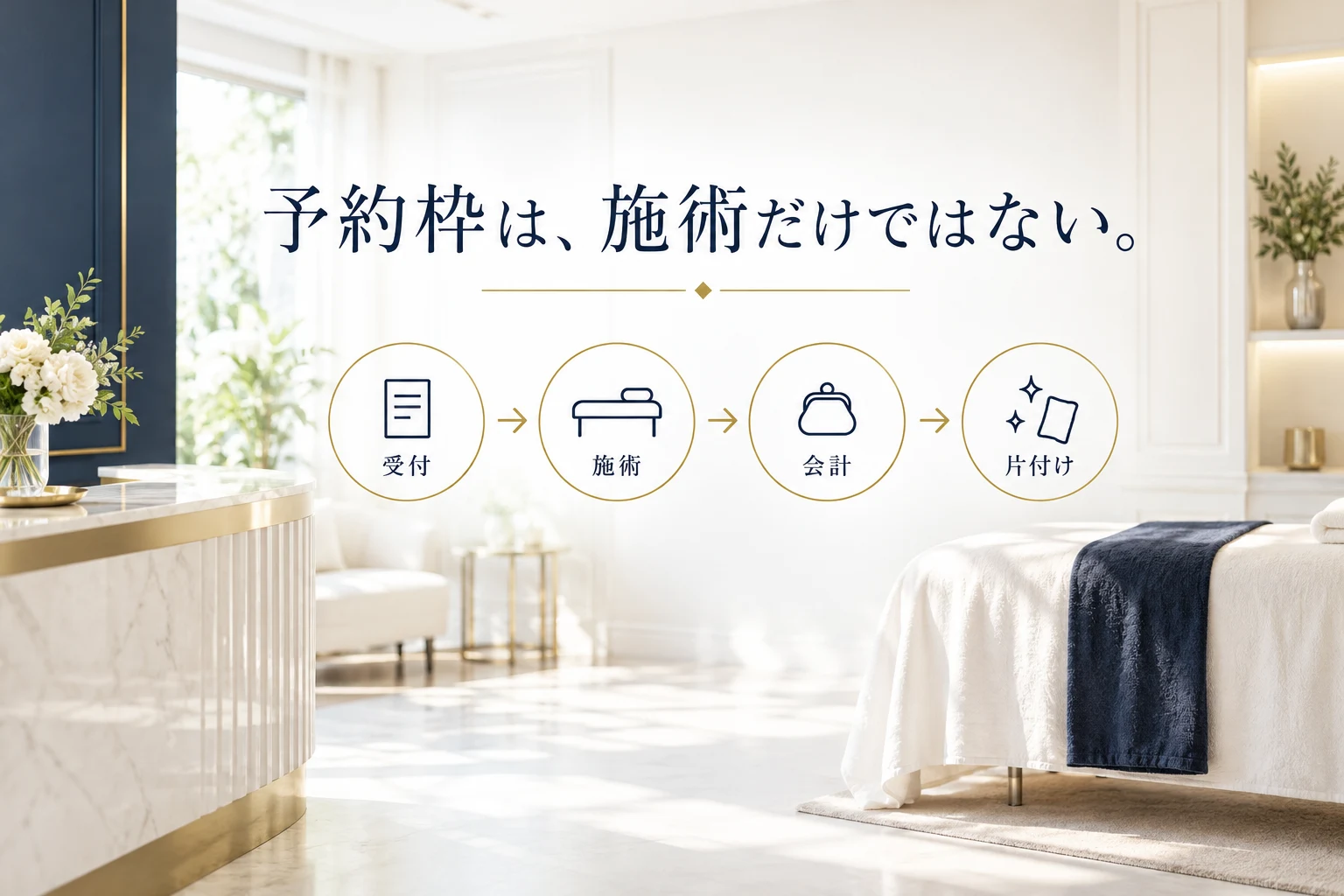受付・施術・会計・片付けを含めて予約枠を組む