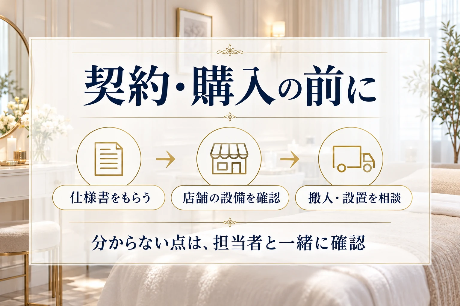 仕様書を取り寄せ、店舗設備を確認し、搬入・設置を相談する順番